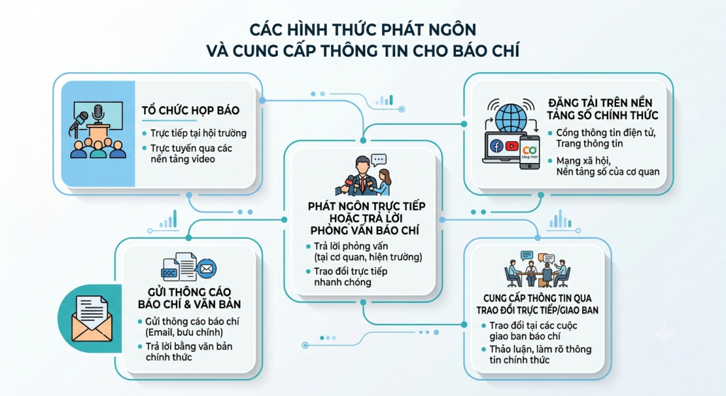 Quy định mới về phát ngôn và cung cấp thông tin cho báo chí của các cơ quan hành chính nhà nước